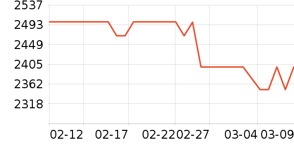 ����յ���ʷ�۸�