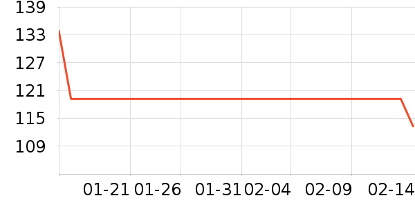 ˹�����˶�����ʷ�۸�