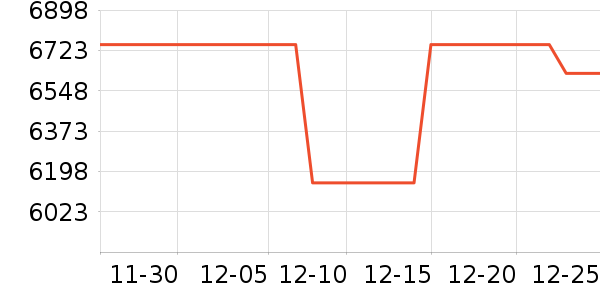 �ϰ����̻���ʷ�۸�