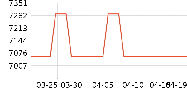 �ϰ����̻���ʷ�۸�