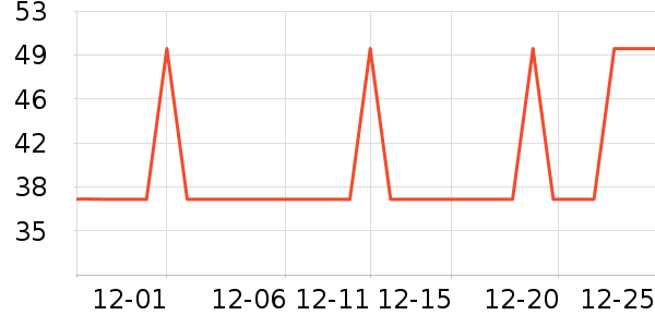 ��ţӦ����/�ֵ���ʷ�۸�