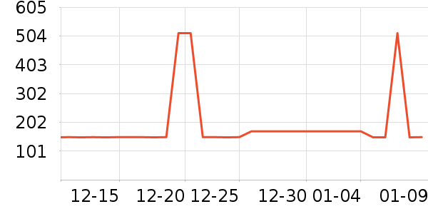 ë�����è����ʷ�۸�