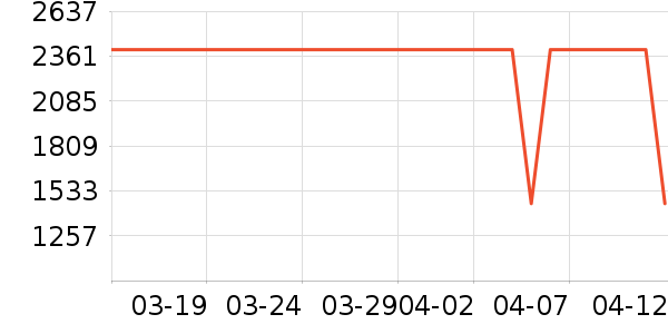 ��������ʷ�۸�