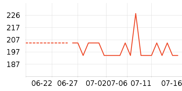 ��ܽ��Ůʿ��Ь��ʷ�۸�