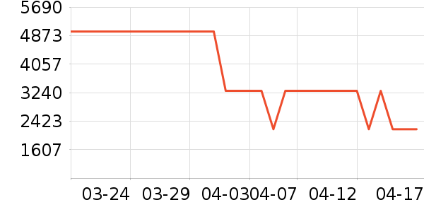 ����ϴ�ػ���ʷ�۸�