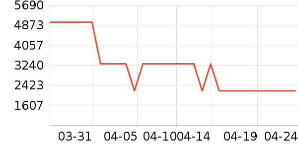 ����ϴ�ػ���ʷ�۸�