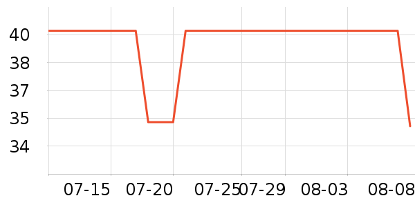 ��ֲ������ʷ�۸�