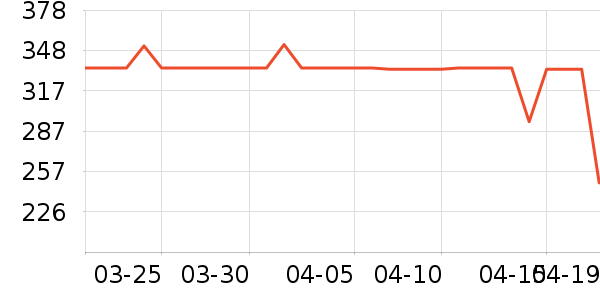 ����������/������/��ҩ����ʷ�۸�