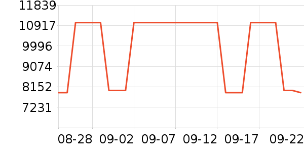 �ϰ�����Ů����ʷ�۸�