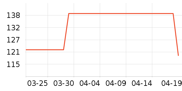 ��ʢӾ����ʷ�۸�