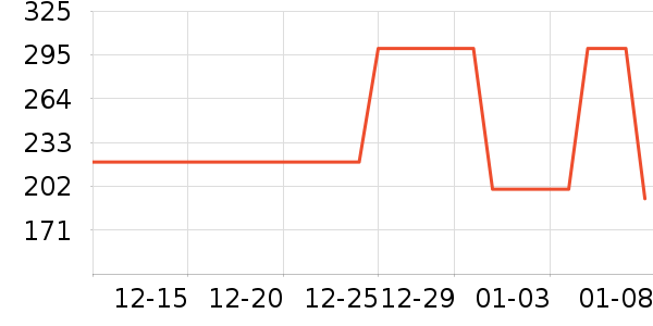 ����������ͯ���޷���ʷ�۸�