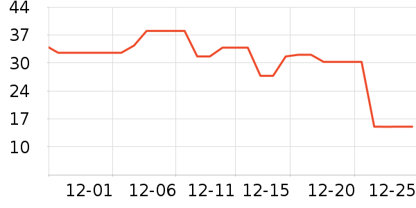 ������ʷ�۸�