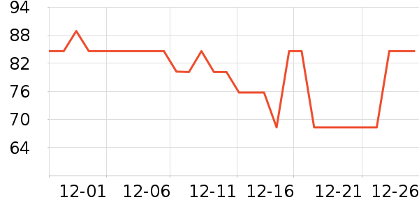 �����س�����ʷ�۸�