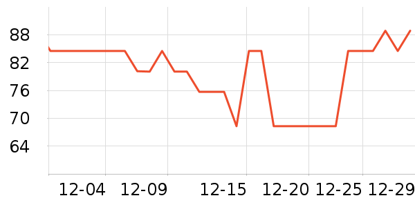 �����س�����ʷ�۸�