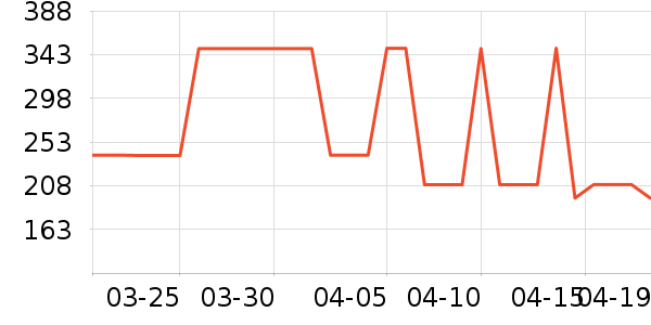 new balance�˶�T��/POLO����ʷ�۸�