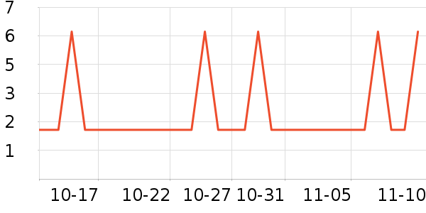 ��Ȥ���/������ʷ�۸�
