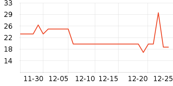 �����߱���/������ʷ�۸�