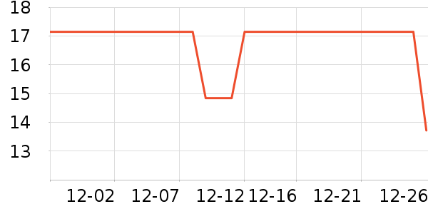 Daisy dream����������ʷ�۸�