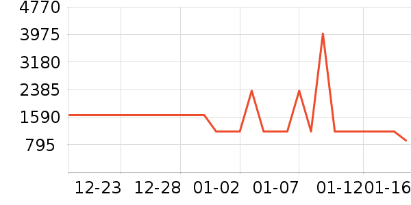 ������ԡ������ʷ�۸�