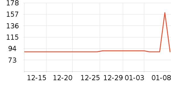 ��ͳ����������ʷ�۸�