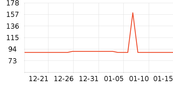 ��ͳ����������ʷ�۸�