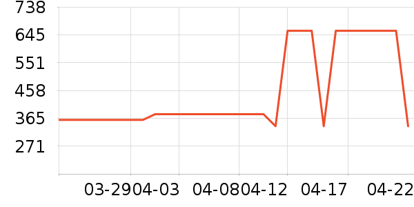 è����ʷ�۸�