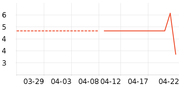 VSEA��Ĥ������ʷ�۸�