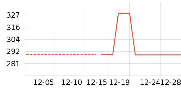 ��ů������ʷ�۸�