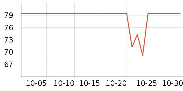 ����������¶��ʷ�۸�