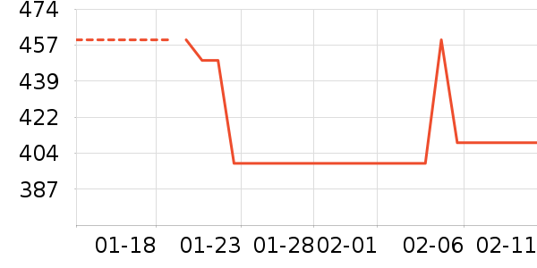 ���ϴ�˹�˶�װ��ʷ�۸�