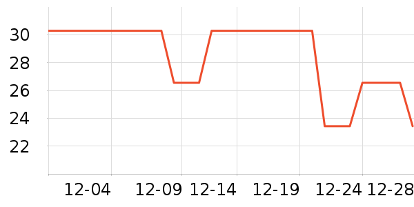 Ҽ����๤����ʷ�۸�