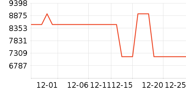 ����˫�����ʷ�۸�