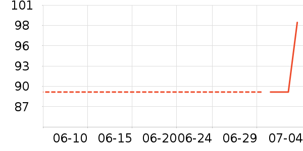 KINGSLACӤ�׶�ά����/��������ʷ�۸�