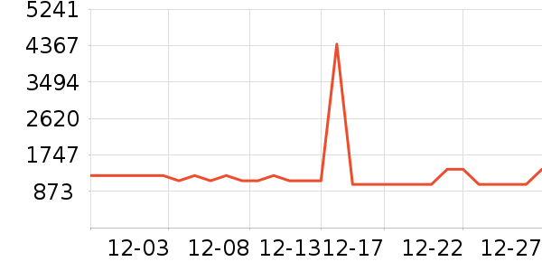 ����΢��¯��ʷ�۸�