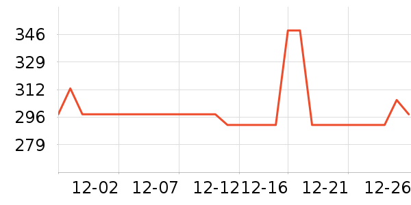 ������ʷ�۸�