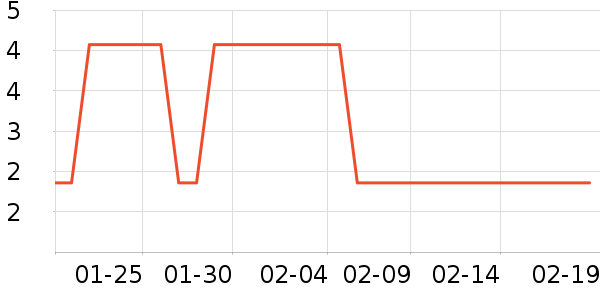 ����ϴ����ʷ�۸�