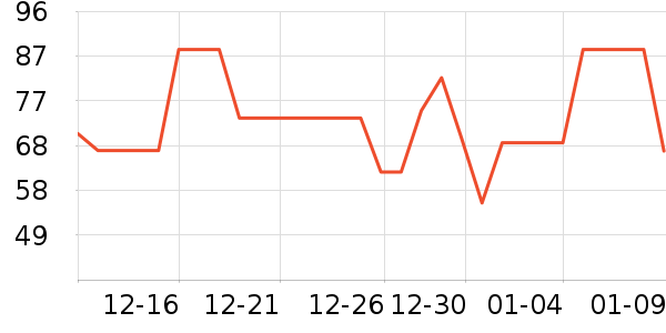 ȸ������/������ʷ�۸�