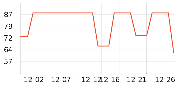 ȸ������/������ʷ�۸�