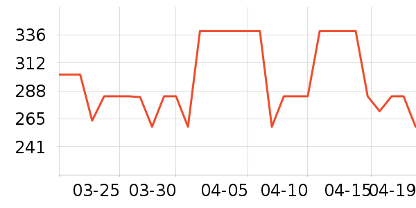 Eternelle����������ʷ�۸�