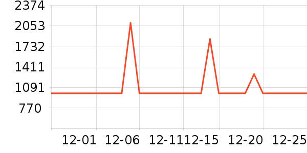 ϲ��ʢɽ�س�/��·����ʷ�۸�