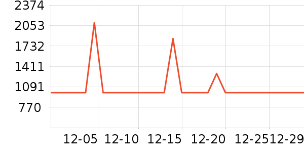 ϲ��ʢɽ�س�/��·����ʷ�۸�