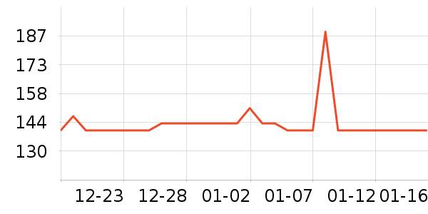 EKIREDO���/�˰���ʷ�۸�