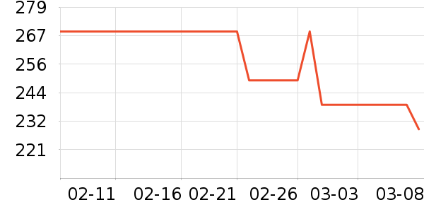 ��������ͯ��װ��ʷ�۸�