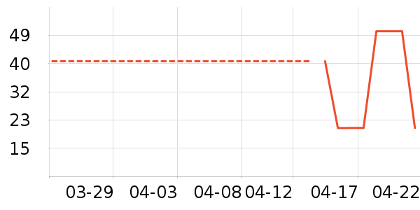 ŮʽT����ʷ�۸�