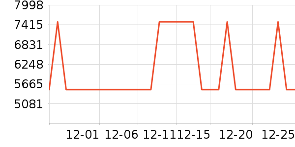 A.O.ʷ��˹��ˮ����ʷ�۸�