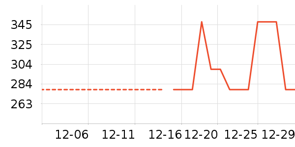 �׾���ʷ�۸�