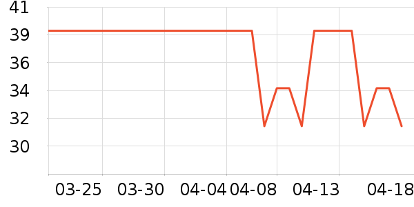 ���׵�����������Ʒ��ʷ�۸�