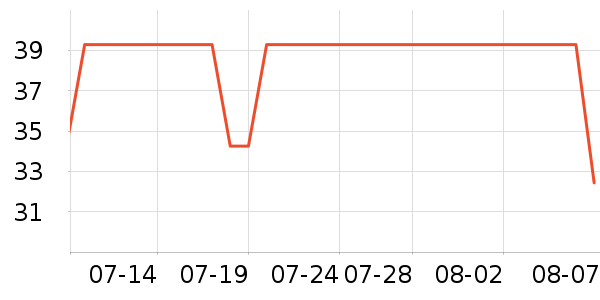 pixysartϴ�·���ʷ�۸�