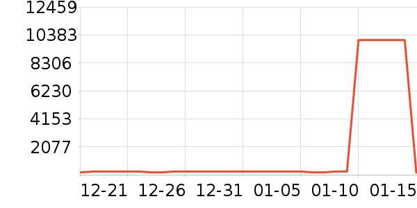 С��̨����ʷ�۸�