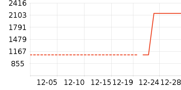 �׾���ʷ�۸�